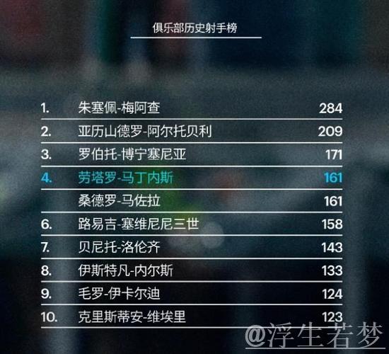 登顶意甲第一！劳塔罗领跑射手榜，国米4-0科莫三连胜宣战利物浦