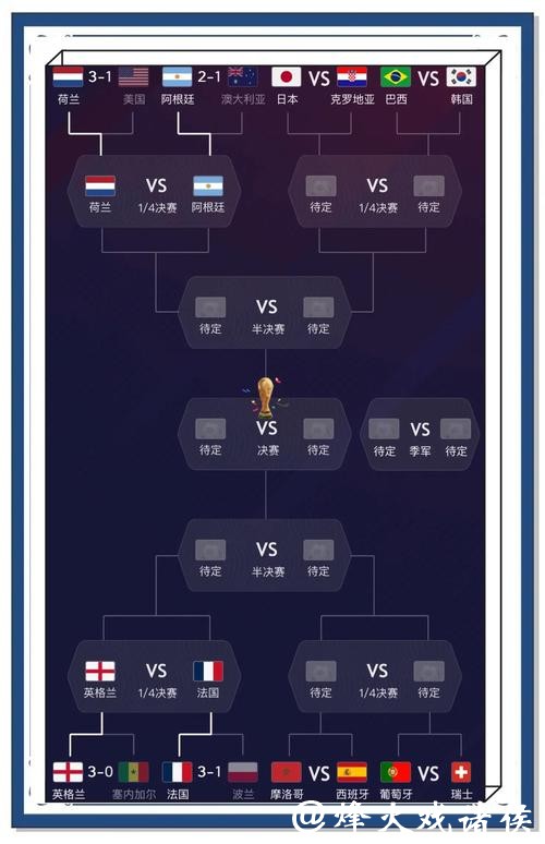 世界杯比分预测:高胜率策略推荐 世界杯比分预测:高胜率策略推荐