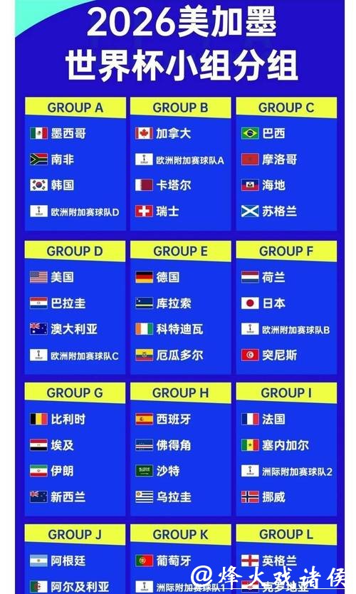 世界杯预测:夺冠赔率与背后数据解读 世界杯预测:夺冠赔率与背后数据解读