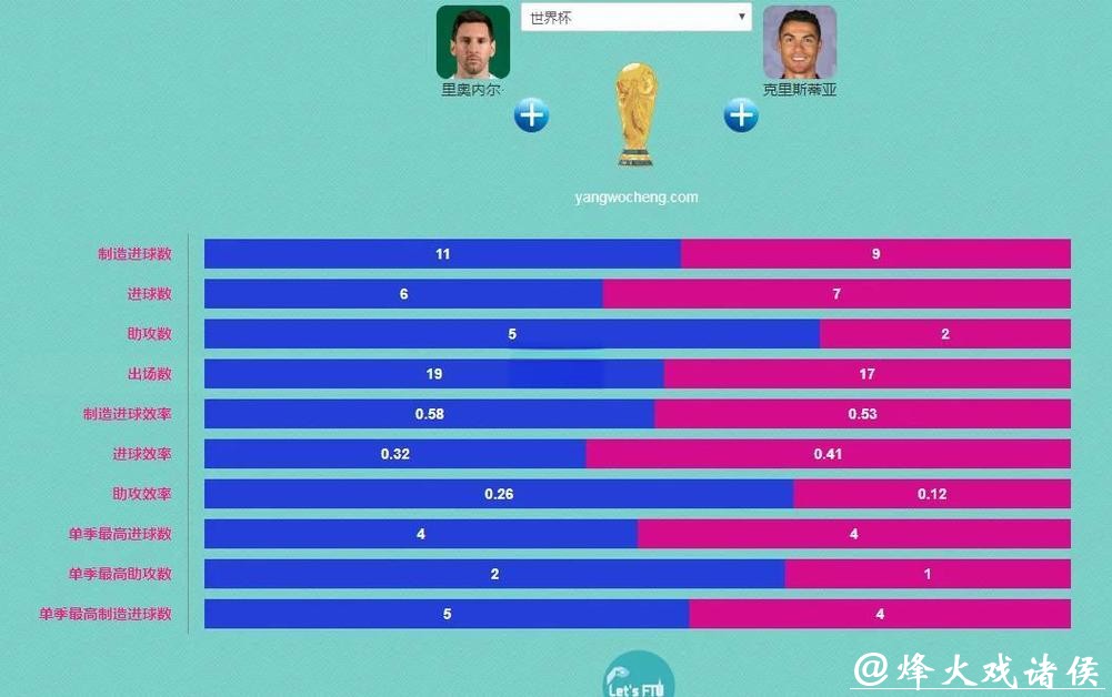 世界杯下注平台之间的差异与比较分析 世界杯下注平台之间的差异与比较分析