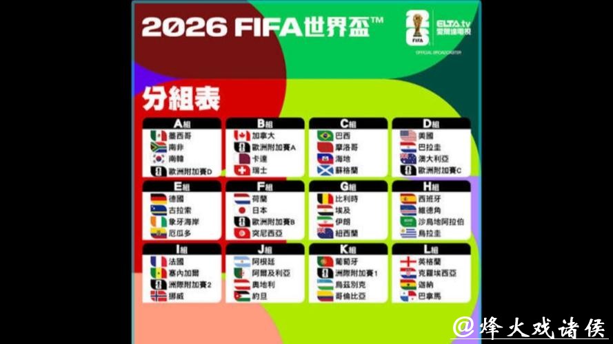 2026世界杯外围战队实力分析