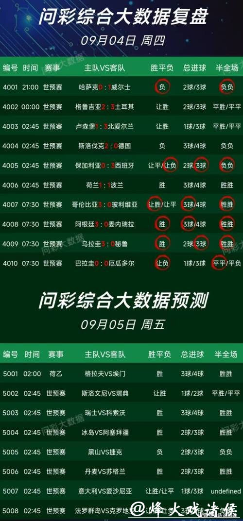 世界杯竞猜平台专家预测助力盈利