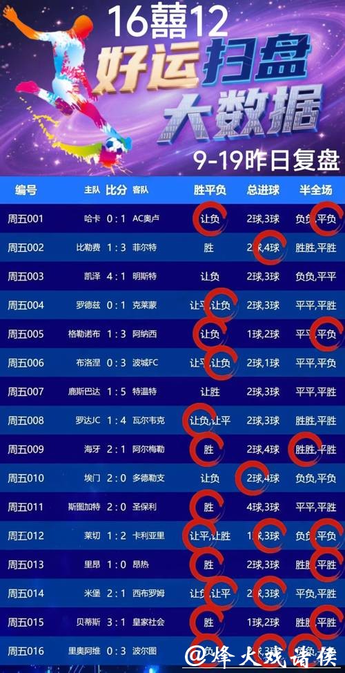 世界杯竞猜平台专家预测助力盈利