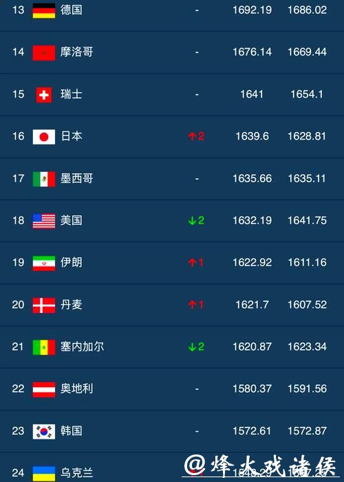 2026世界杯热门下注平台推荐榜单