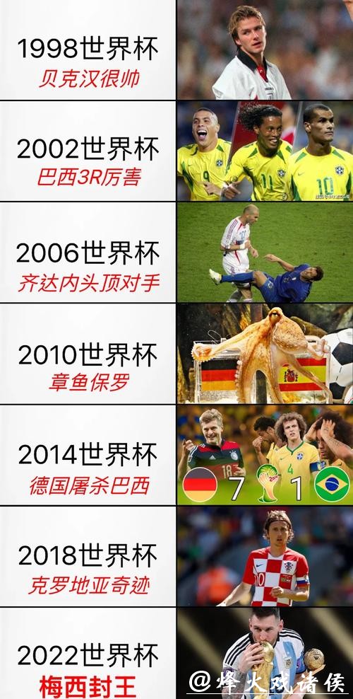 历届世界杯下注回顾及经验分享 历届世界杯下注回顾及经验分享