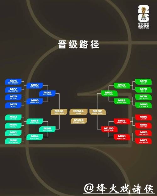 2026世界杯外围赛晋级名额分配说明